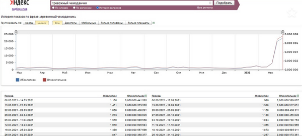 [Кирилл Рамирас] Темы с повышенным спросом в кризис (2022)