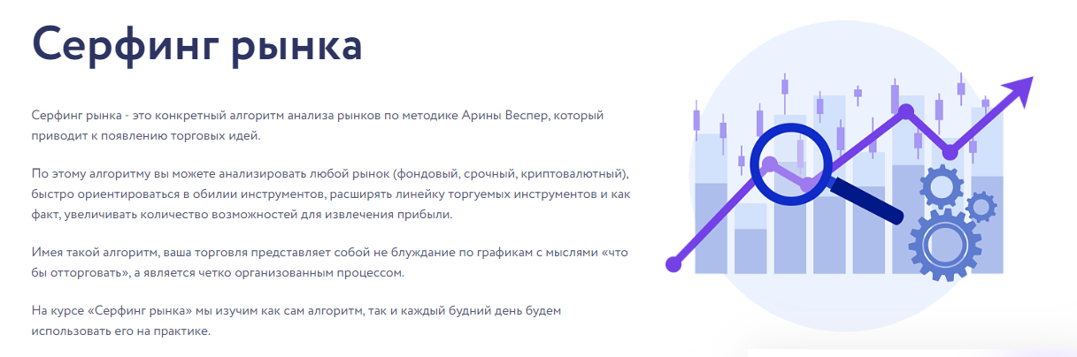 [Vesperfin] Арина Веспер ― Серфинг рынка (2024)