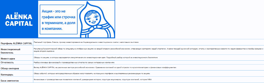 [Элвис Марламов]«Alёnka Capital» - Февраль (2023)