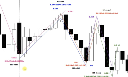 [Tradingcelestialspheres] Трейдинг небесных сфер (2022)