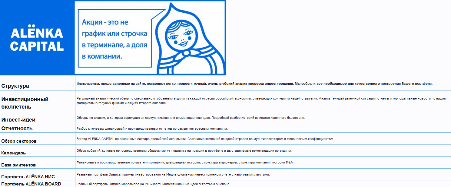 [Элвис Марламов] Аналитический сервис для инвесторов фондового рынка РФ «Alёnka Capital» (2022)