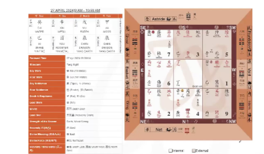 [Joey Yap] [Joey Yap Academy] Важные нюансы, связанные с прогнозированием в Ци Мэнь (2024)