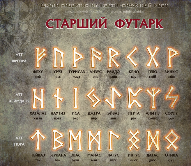 [Григорий Зайцев] [Касталия] Старший Футарк: третий атт, седьмая руна (2024)