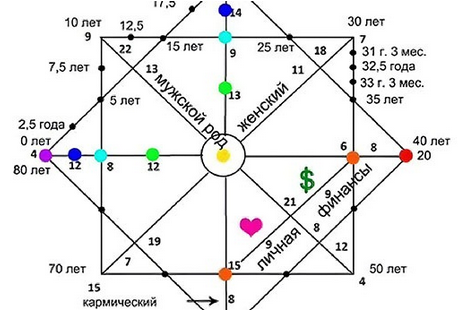 [Ирен Голдман] Матрица Судьбы