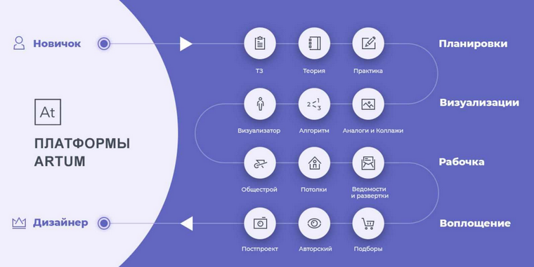 [Маша Черная] Стать дизайнером интерьера за 9 месяцев (Школа Артум)