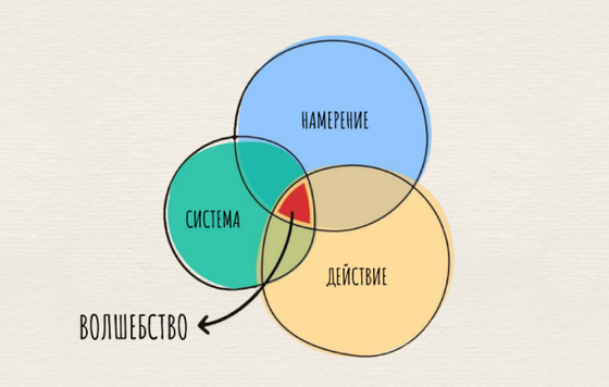 [Katia Txi] Тело: философия формы (2024)