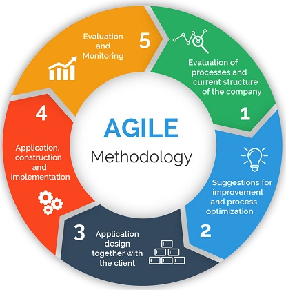 [Андрей Коптелов] Гибкие методики управления — Agile, Scrum, XP (2024)