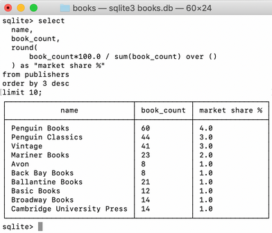[Антон Жиянов] [Stepik] Оконные функции SQL (2022)