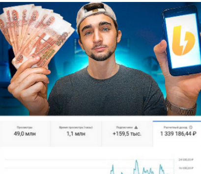 [Д.Постников] Подписка на контент Западный YouTube (вторая половина марта - вторая половина апреля)