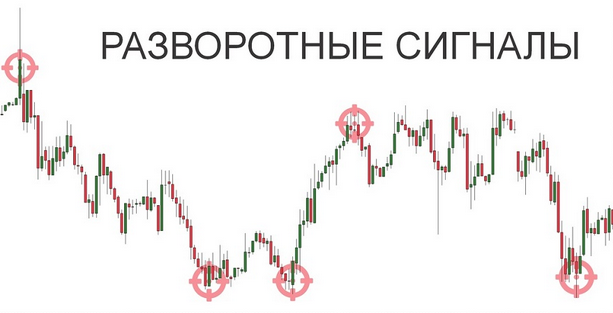 [Ильшат Байтурин] Полное руководство по разворотным сигналам (2025)