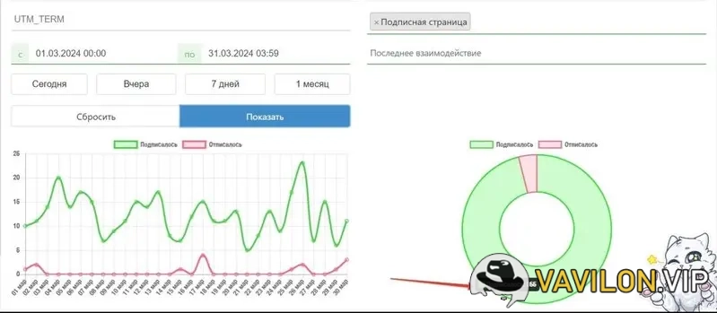 [Иван Тутынин] Интенсив по закрепленным постам [Белый Цифровой Кот] (2024)
