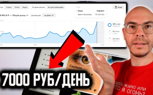 [Филин Максим] Заработок на Дзен. Закрытый чатик для платных подписчиков (2024)