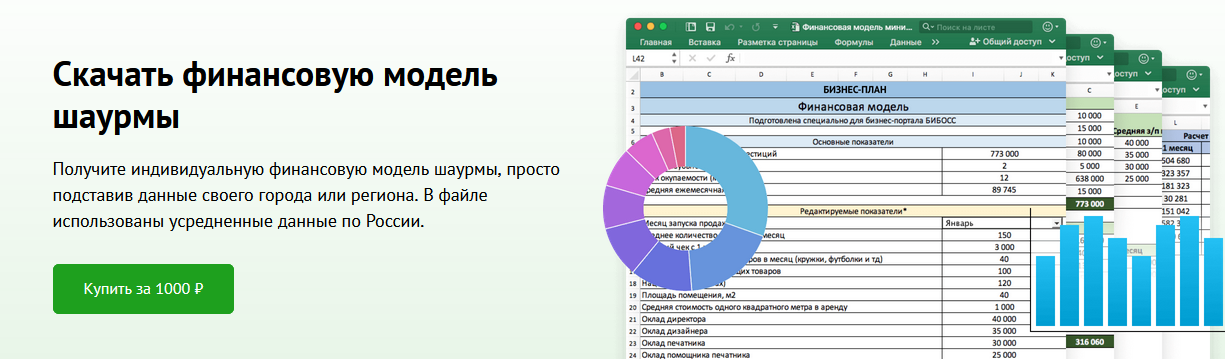 [БиБосс] Финансовая модель шаурмы с бизнес планом (2022)